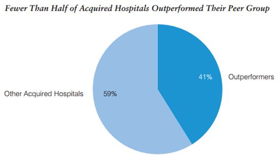 Booz - Overgenomen Ziekenhuizen Booz - Overgenomen Ziekenhuizen